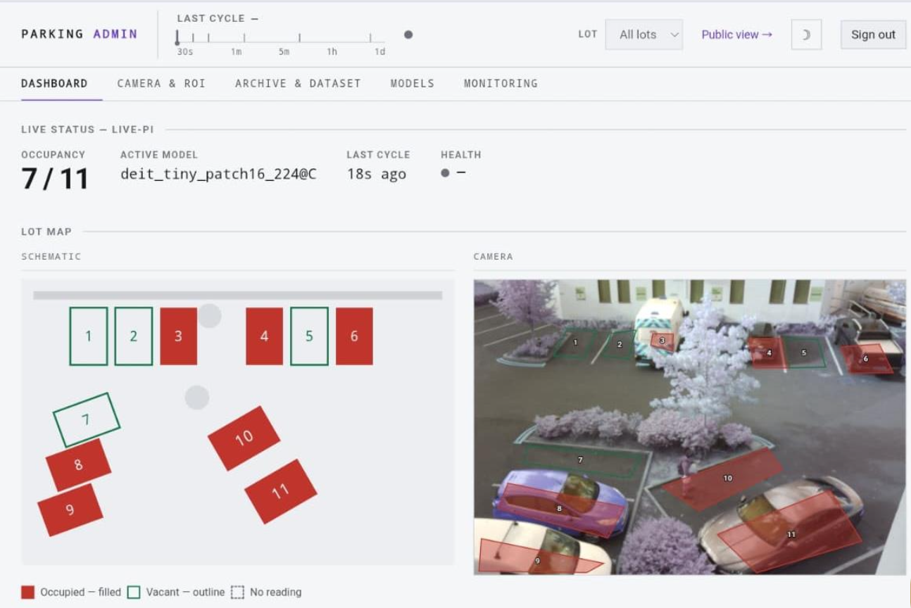 Parking occupancy system dashboard showing the lot schematic, camera view, occupancy status and active model